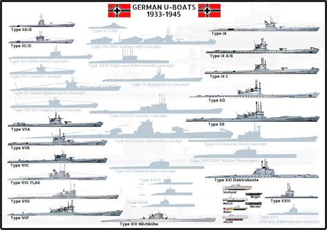 german submarine names ww2